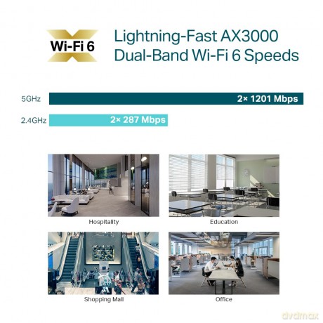 Punkt dostępowy EAP650 AX3000