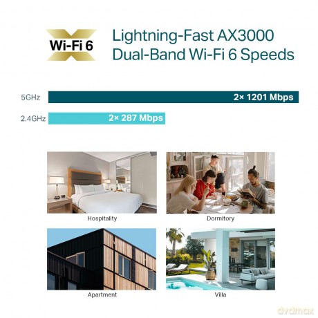 Punkt dostępowy EAP655-Wall AX3000