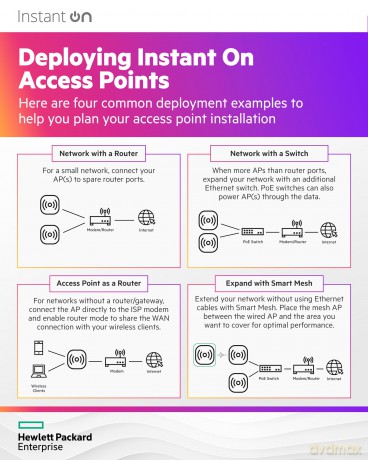 Punkt dostępowy Instant On Access Point 11 (RW) R2W96A