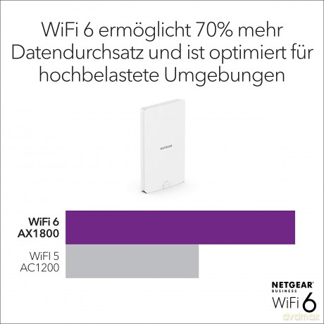 Punkt dostępowy WAX610Y AP WiFi 6 AX1800 outdoor