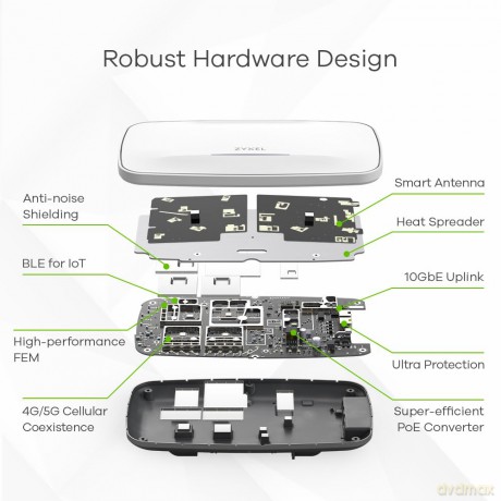 Punkt dostępu AP Single Pack 802.11be AP, Smart Antenna, Standalone NebulaFlex 1 year Nebula Pro pack license bundled EU and UK