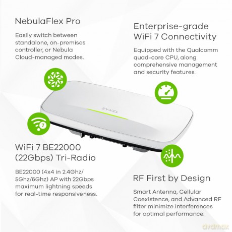 Punkt dostępu AP Single Pack 802.11be AP, Smart Antenna, Standalone NebulaFlex 1 year Nebula Pro pack license bundled EU and UK
