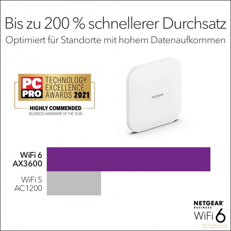 Punkt dostępu WAX620 Access Point WiFi 6 AX3600