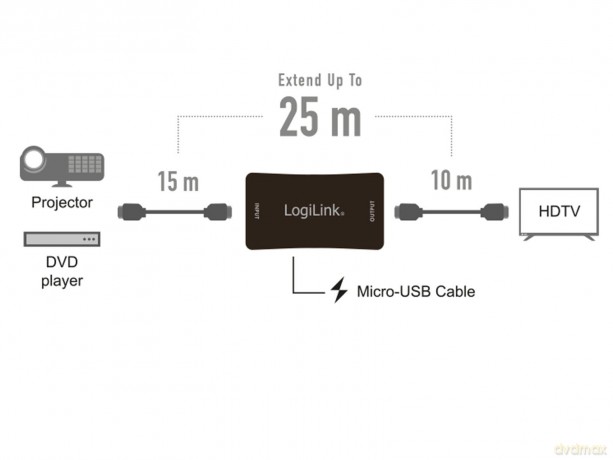 Repeater HDMI, 4K/60HZ, 25m, HDCP 2.2