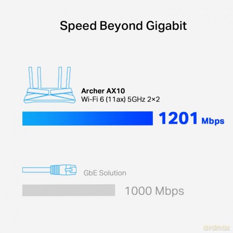 Router Archer AX10 AX1500 4LAN