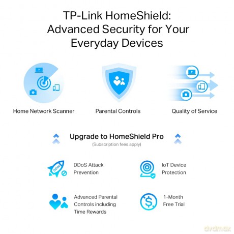 Router Archer AX55 Pro WiFi AX3000