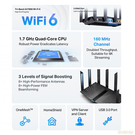 Router Archer AX95 WiFi AX7800