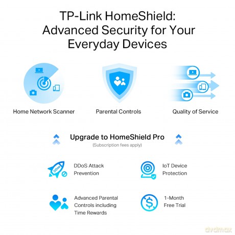 Router Archer AX95 WiFi AX7800