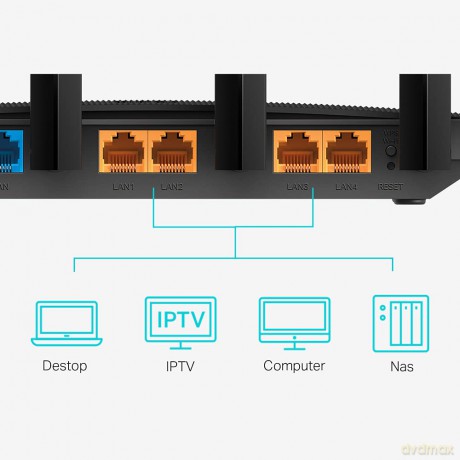 Router Archer C80 AC1900 1WAN 4LAN