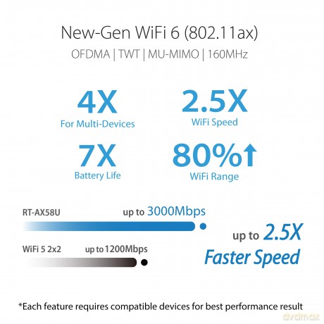 Router AX3000 1WAN 4LAN 1USB RT-AX58U