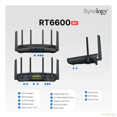 Router bezprzewodowy RT6600ax WiFi 6 4x1,8Ghz 1GB DDR3 1x2,5GbE 1xUSB 3.2.1