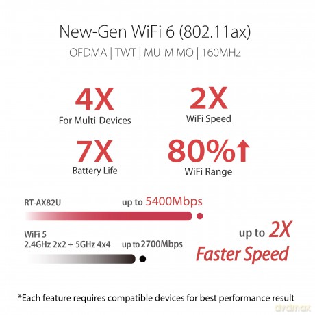 Router DSL-AX82U VDSL2 WiFi 6 AX5400 4xLAN 1xUSB