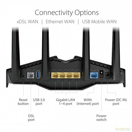 Router DSL-AX82U VDSL2 WiFi 6 AX5400 4xLAN 1xUSB