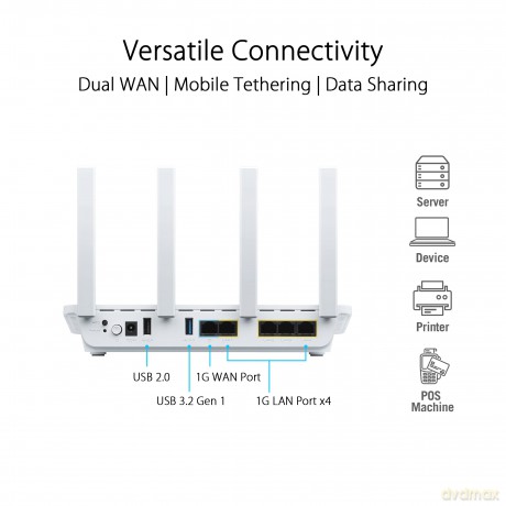 Router EBR63 WiFi AX3000 ExpertWiFi