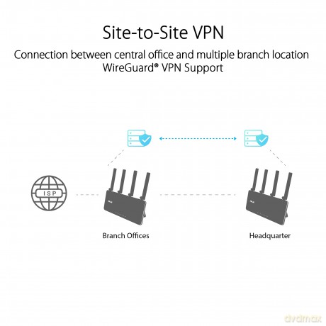 Router EBR63 WiFi AX3000 ExpertWiFi