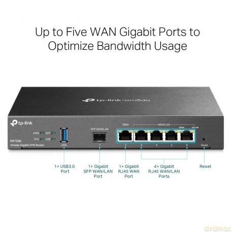 Router ER7206 Gigabit Multi-WAN VPN
