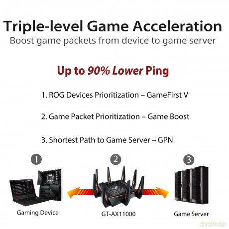 Router gamingowy GT-AX11000 1WAN 4LAN 2USB