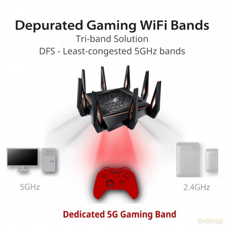 Router gamingowy GT-AX11000 1WAN 4LAN 2USB