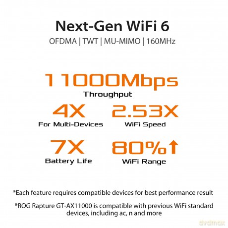Router gamingowy GT-AX11000 1WAN 4LAN 2USB