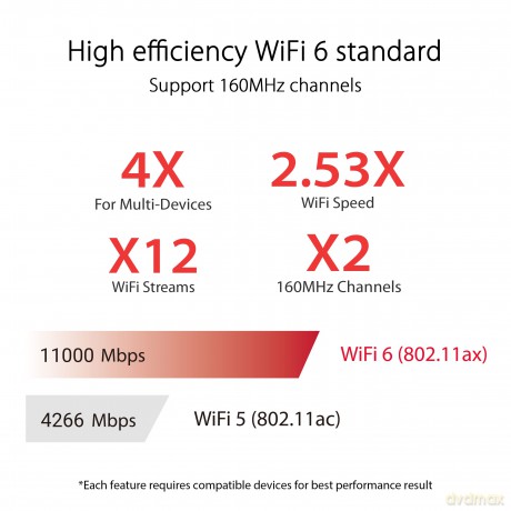 Router GT-AX11000 Pro ROG Rapture WiFi AX11000