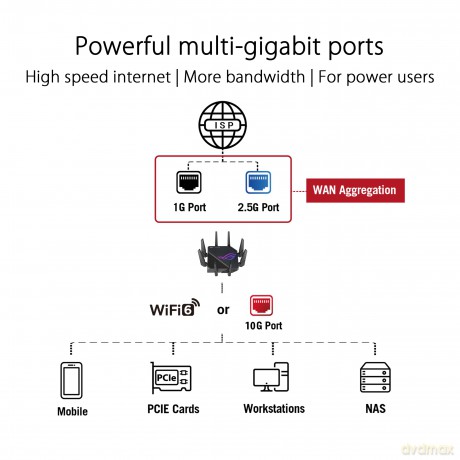 Router GT-AX11000 Pro ROG Rapture WiFi AX11000