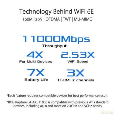 Router GT-AXE11000 ROG Rapture WiFi 6 Gaming