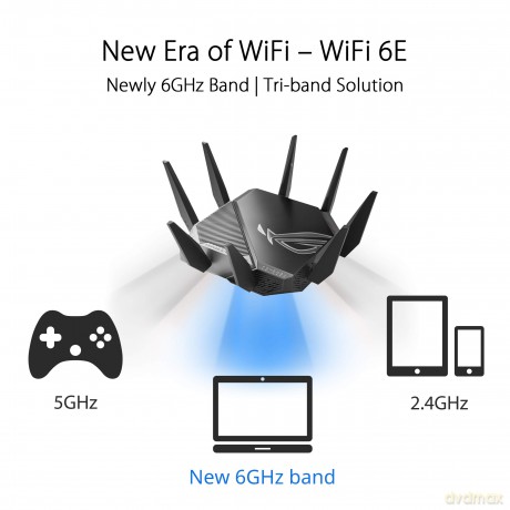 Router GT-AXE11000 ROG Rapture WiFi 6 Gaming