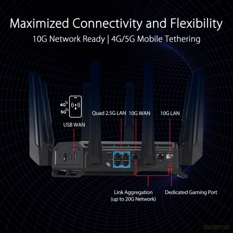 Router GT-BE98 ROG Rapture WiFi 7 Backup WAN Porty 10G