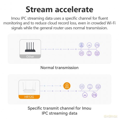 Router HR12G