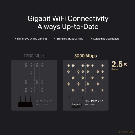 Router Mercusys MR80X WiFi 6 AX3000 3LAN 1WAN