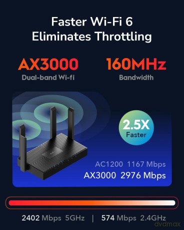 Router Mesh WR3000 Gigabit WiFi AX3000