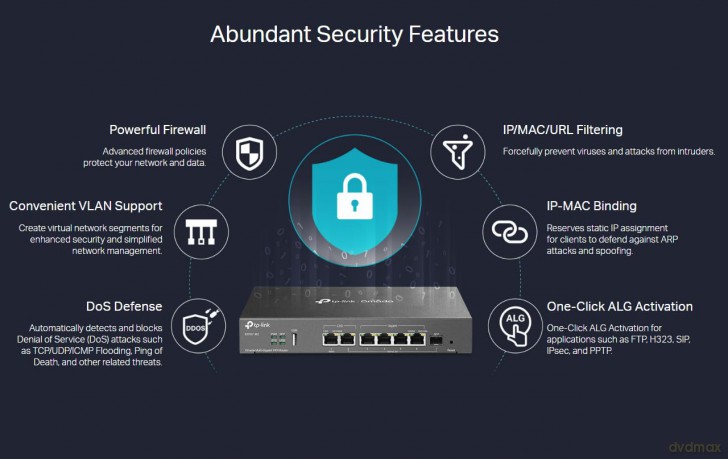 Router Multi-Gigabit VPN ER707-M2