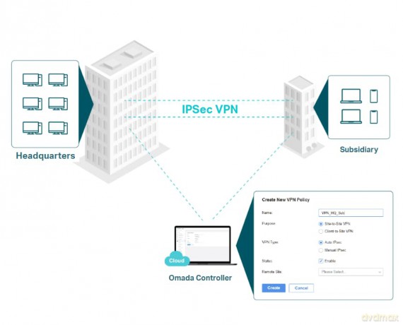 Router Multi-Gigabit VPN ER707-M2