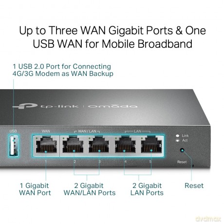 Router Multi-WAN VPN ER605 Gigabit