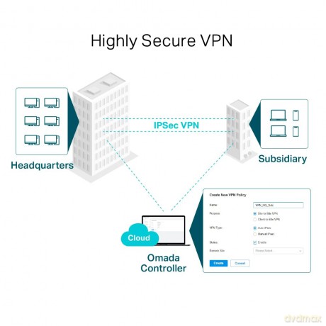 Router Multi-WAN VPN ER605 Gigabit
