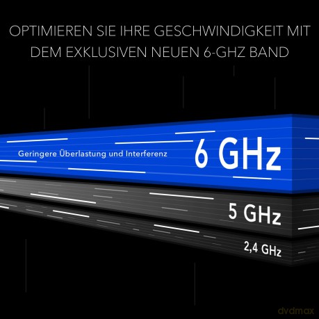 Router Nighthawk RAXE500 WiFi 6 AX11000 Tri-Band