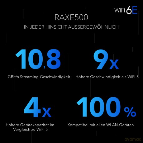 Router Nighthawk RAXE500 WiFi 6 AX11000 Tri-Band