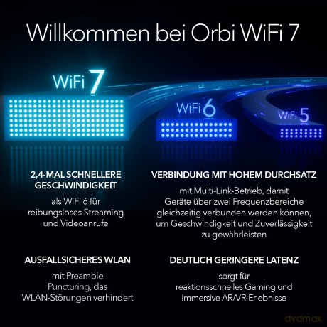 Router RBE973SB System WiFi 7 Orbi 3-pk Black