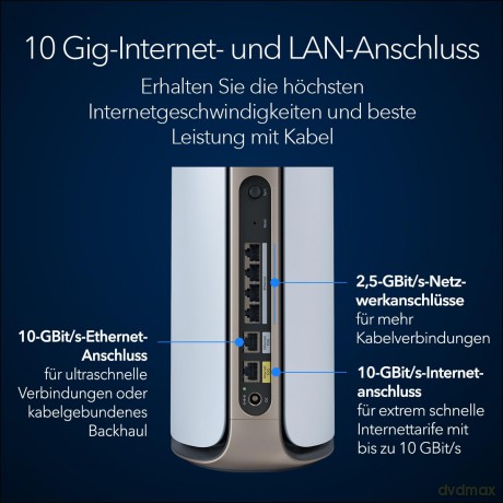 Router RBS972S System WiFi 7 Quad-Band 10GE 2-pk