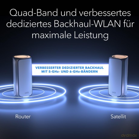 Router RBS972S System WiFi 7 Quad-Band 10GE 2-pk