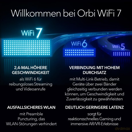 Router RBS972S System WiFi 7 Quad-Band 10GE 2-pk