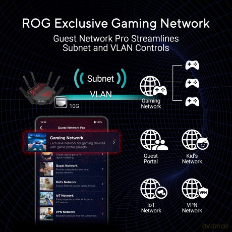 Router ROG WiFi 7 GT-BE1900