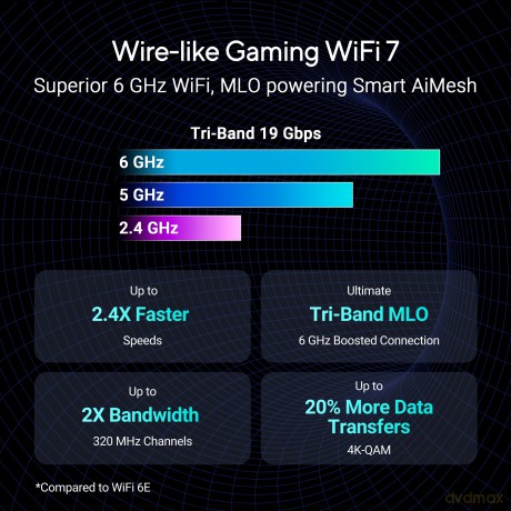 Router ROG WiFi 7 GT-BE1900