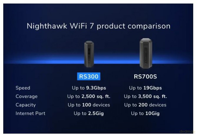 Router RS300 WiFi 7 BE9300