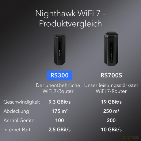 Router RS300 WiFi 7 BE9300