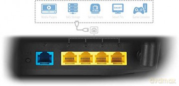 Router RT-AC58U V3 AC1300 1WAN 4LAN 1USB