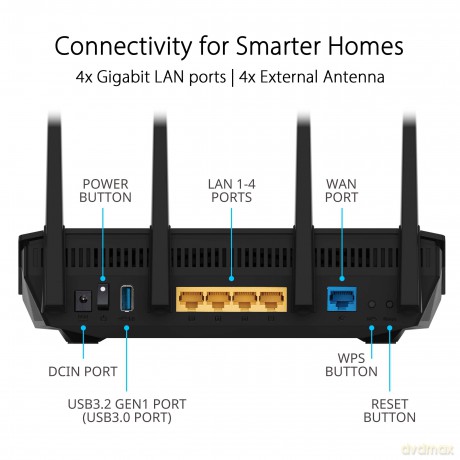 Router RT-AX5400 Router WiFi AX5400 4LAN 1WAN 1USB