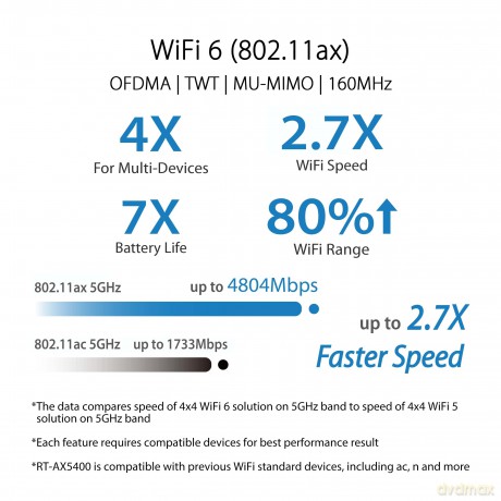 Router RT-AX5400 Router WiFi AX5400 4LAN 1WAN 1USB