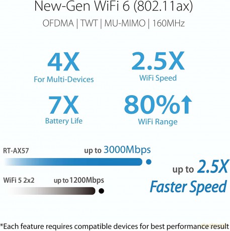 Router RT-AX57 Wi Fi AX3000 1WAN 4LAN