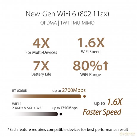 Router RT-AX68U AX2700 1WAN 4LAN 2USB